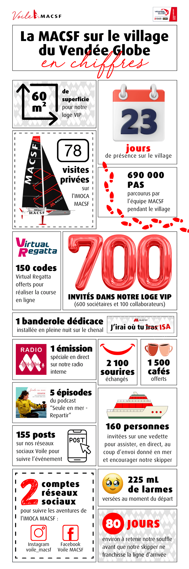 infographie_bilan_voile_macsf_vendée_globe